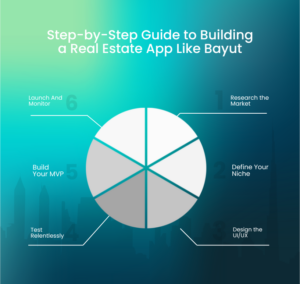 Building a Real Estate App Like Bayut