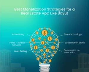Best Monetization Strategies for a Real Estate App Like Bayut