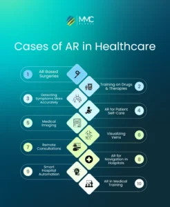 Cases-of-AR-in-Healthcare