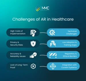 Challenges-of-AR-in-Healthcare