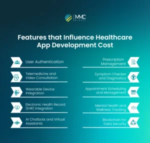 Features-that-Influence-Healthcare-App-Development-Cost