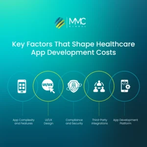 Key-Factors-That-Shape-Healthcare-App-Development-Costs