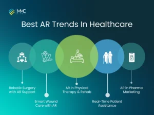 ar-trends-in-healthcare
