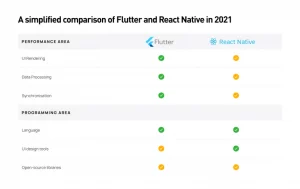 What-is-flutter
