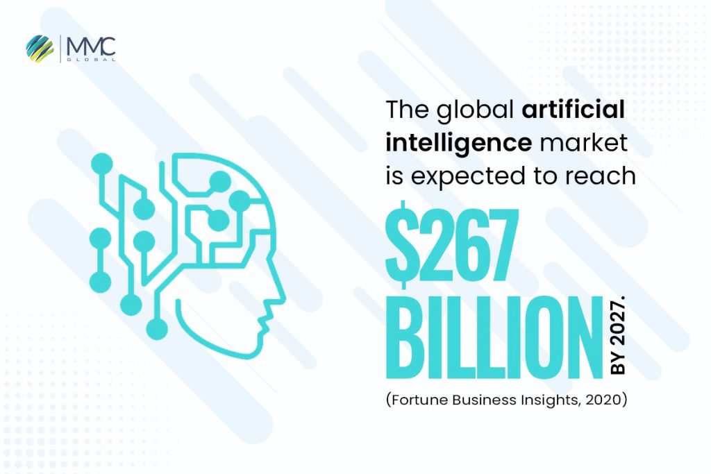 7 Top-Notch Industries Using Artificial Intelligence Technology (AI)