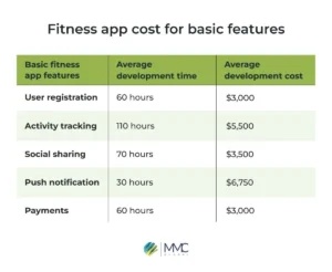 fitness-app-cost-for-basic-features