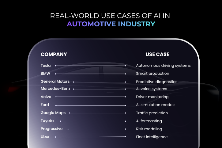 Use Cases Car