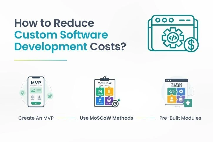 reduce custom software development costs