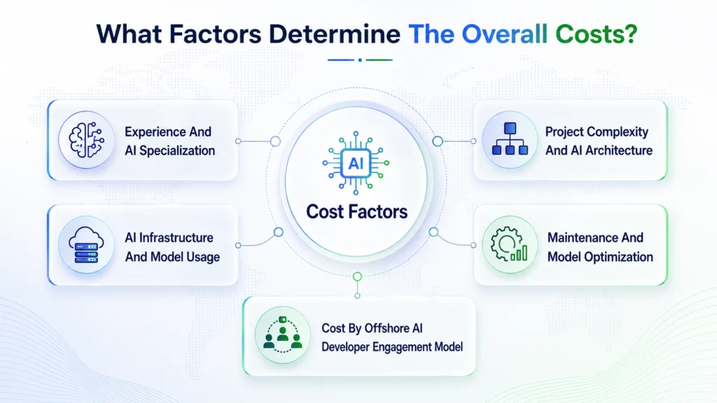 factors determine the overall costs