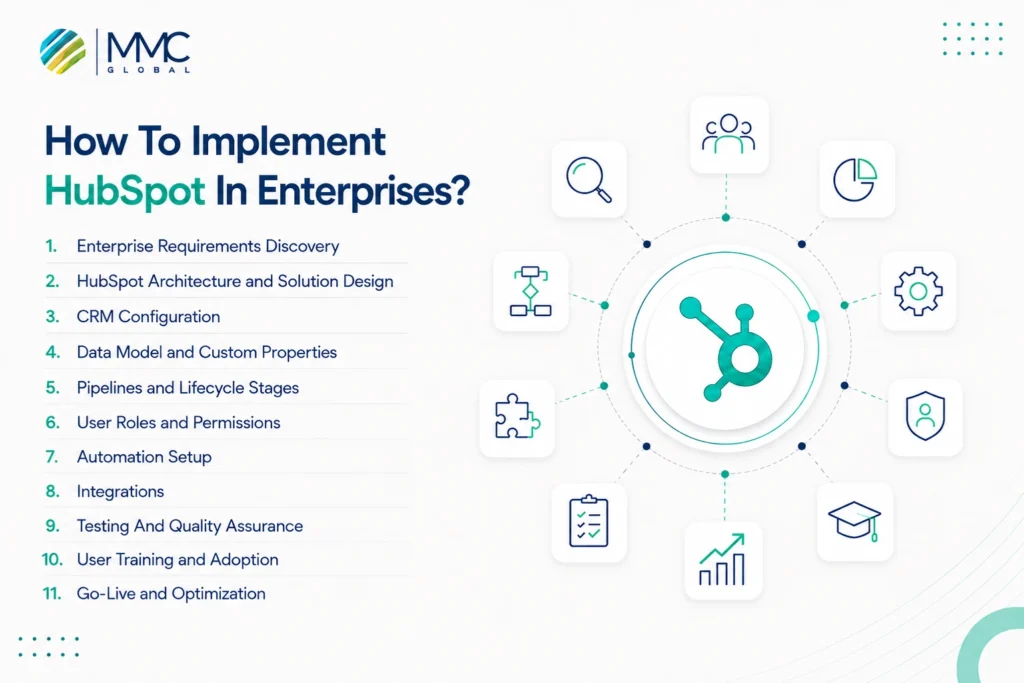 how to implement hubspot in enterprises