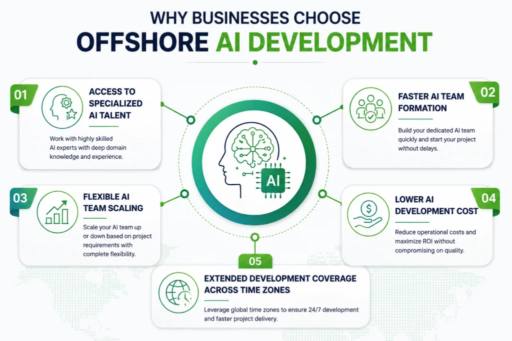 why businesses choose offshore ai development