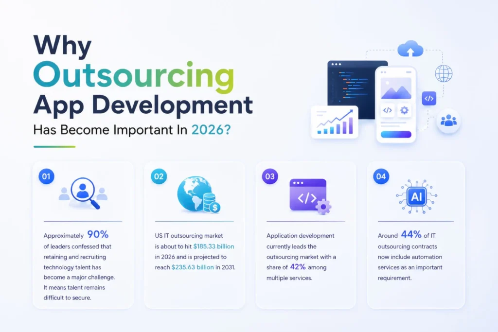 why outsourcing app development why outsourcing app development
