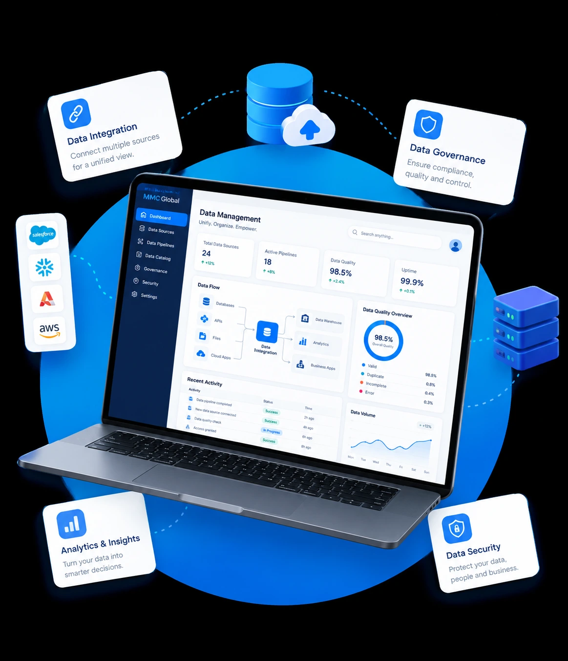 data management services dashboard displayed