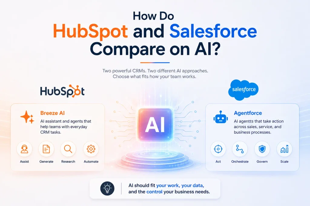 hubspot salesforce compare ai