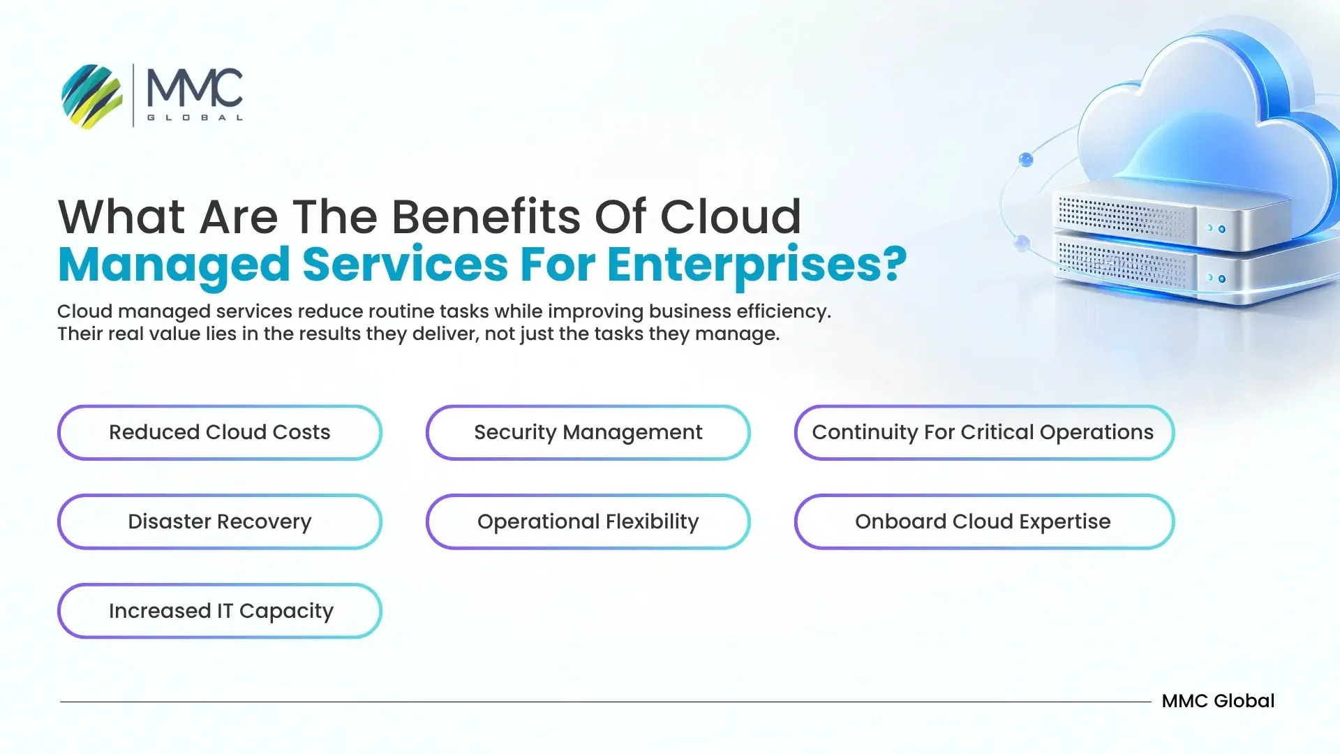 Benefits of cloud Managed services Benefits of cloud Managed services