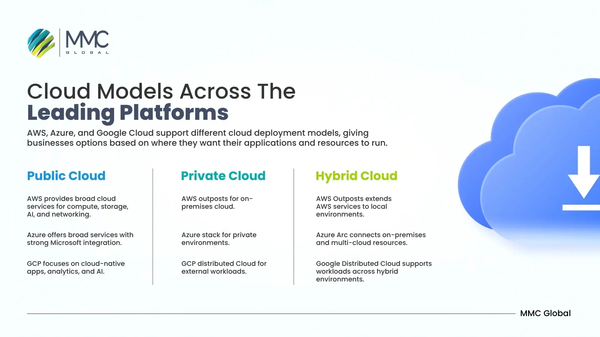 cloud models across the leading platforms cloud models across the leading platforms