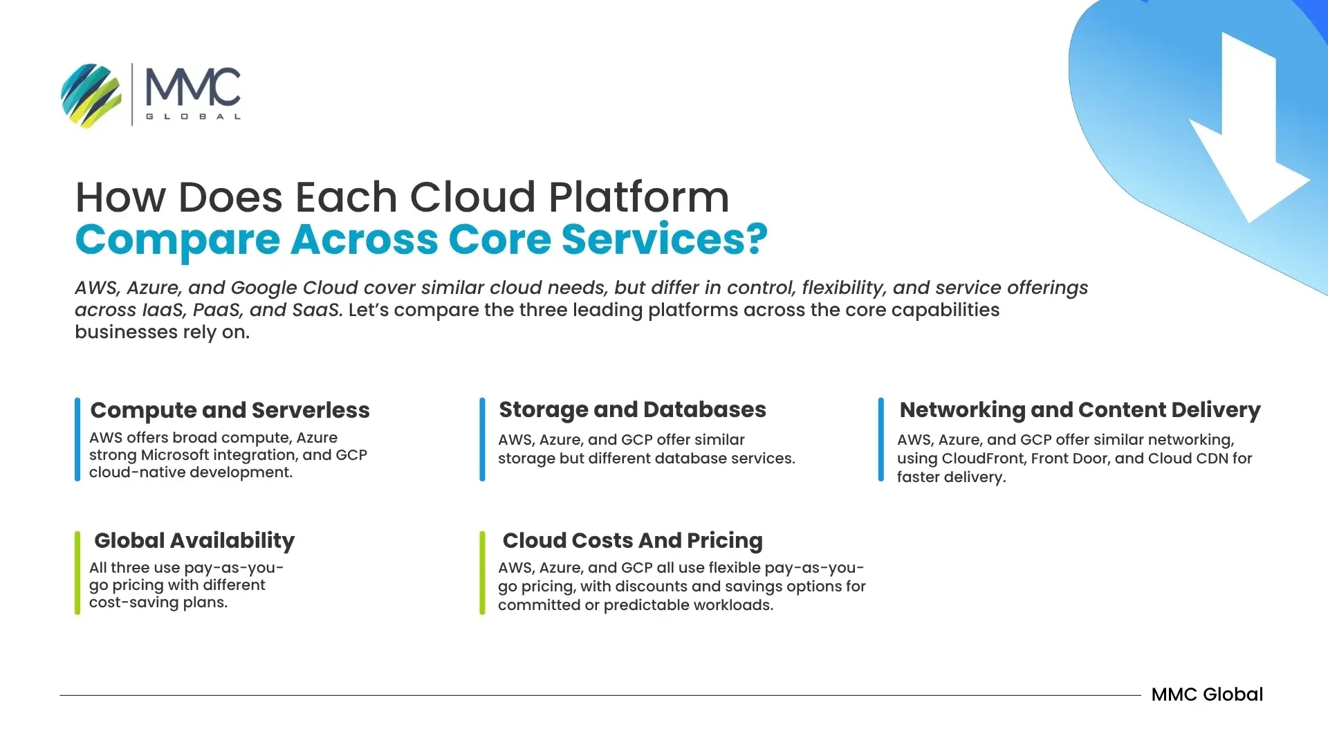 each cloud platform compare across core services each cloud platform compare across core services