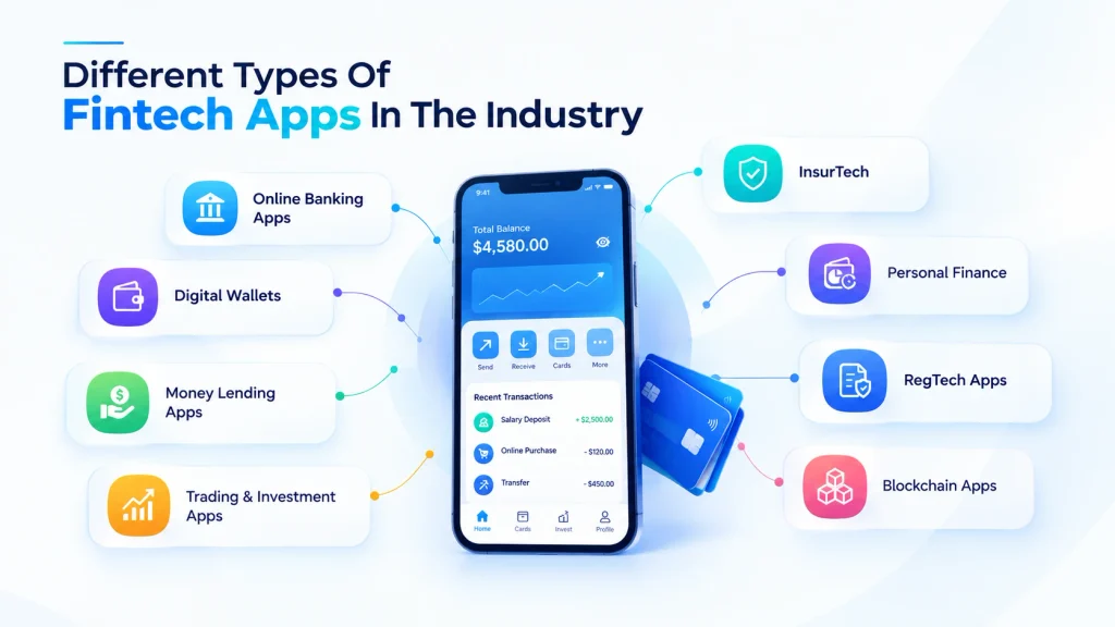 types of fintech apps