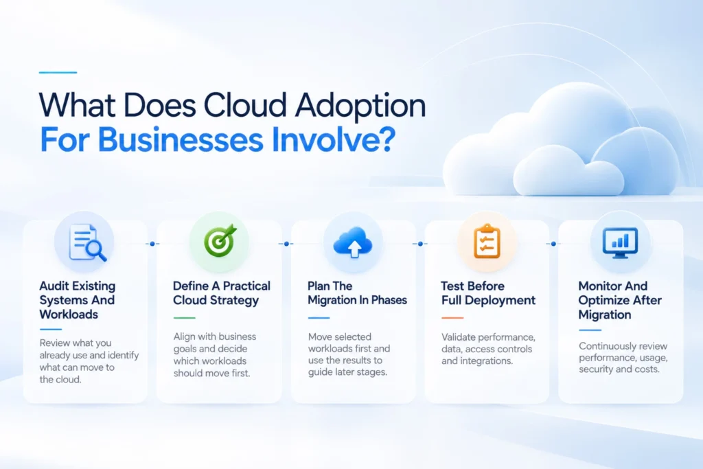 what does cloud adoption